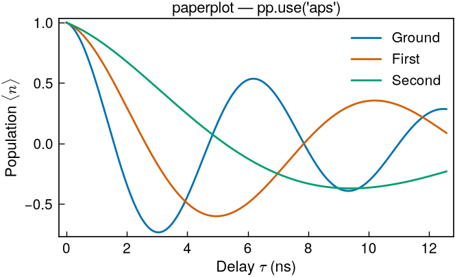 paperplot, APS single column