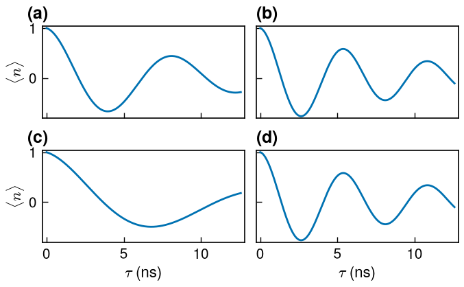APS 4-panel