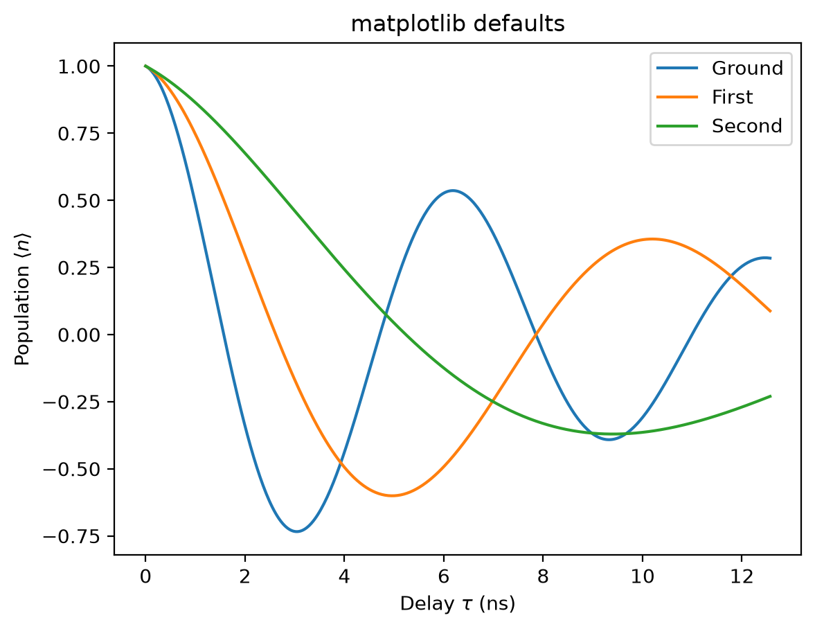 matplotlib defaults