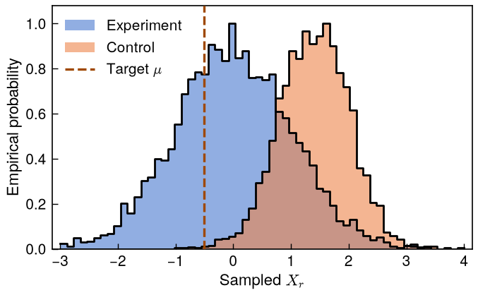 Overlapping histograms