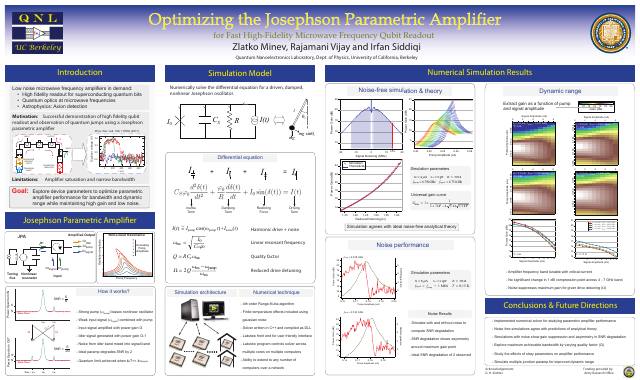 First page of Optimizing Josephson Parametric Amplifiers for Fast, High-Fidelity Qubit Readout