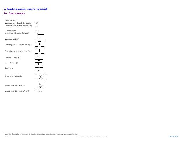First page of Cheat Sheet: Pictorial Digital Quantum Circuits, T11.7 (bonus)