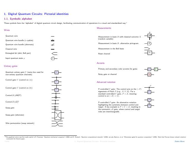 First page of Pictorial Digital Quantum Circuits
